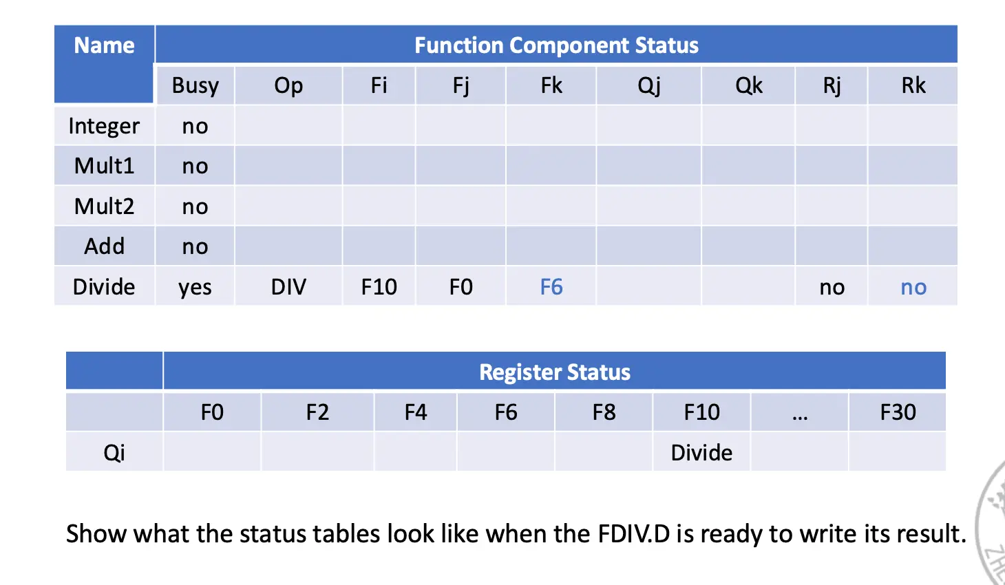 functional unit table